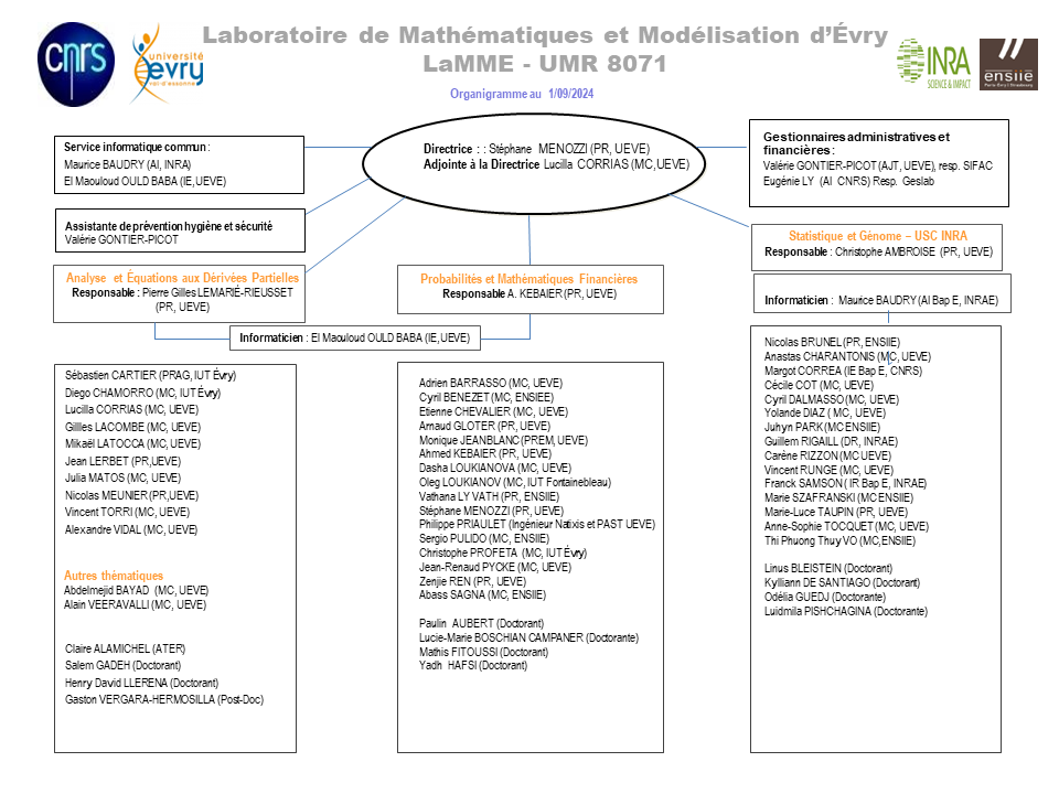 organigramme_lamme_1_09_2024.png