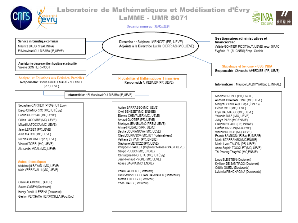 organigramme_lamme_30_05_2024.png